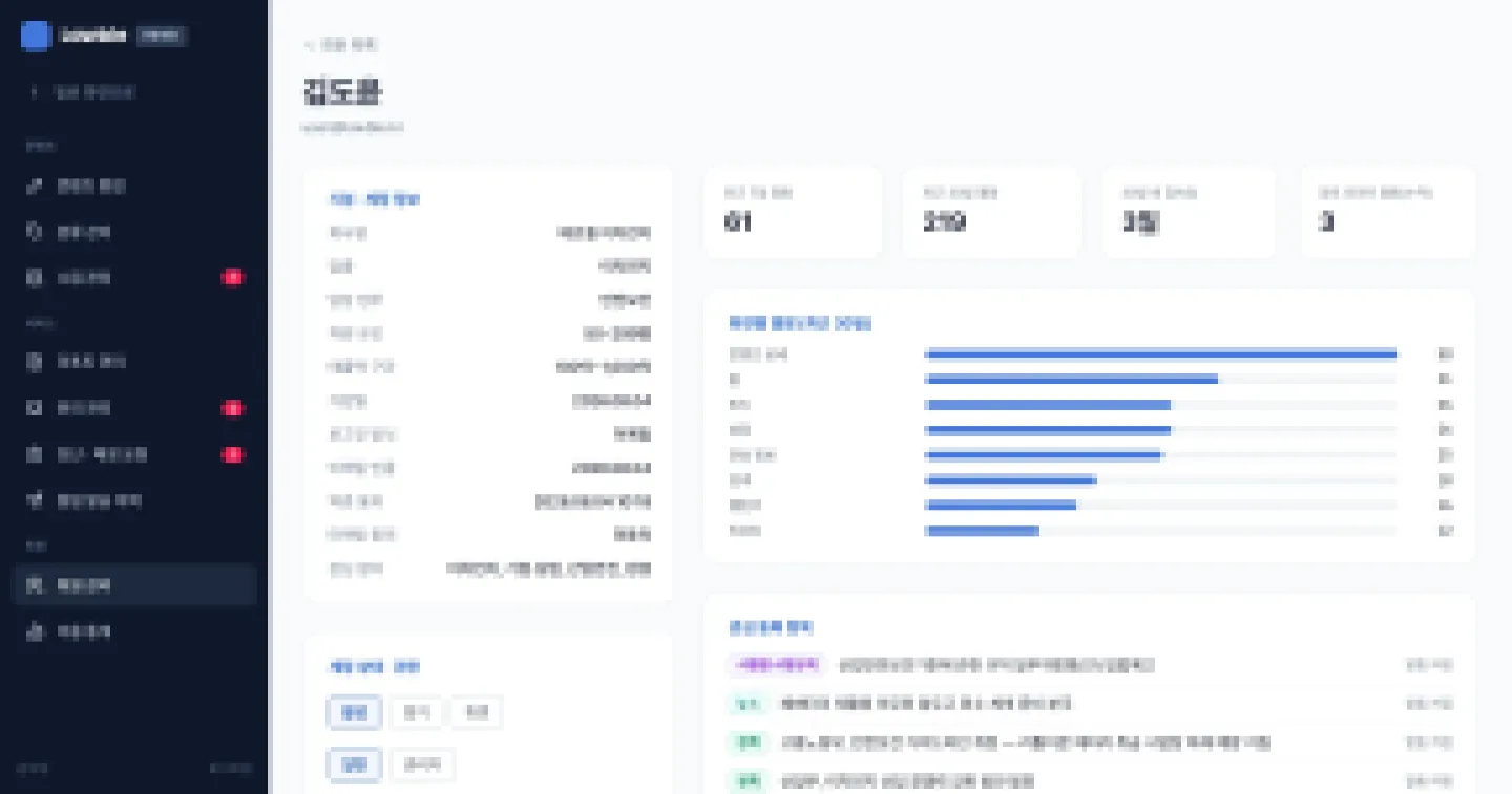 헤이제임스가 만든 법령·규제 모니터링 SaaS 회원 상세·이용 현황