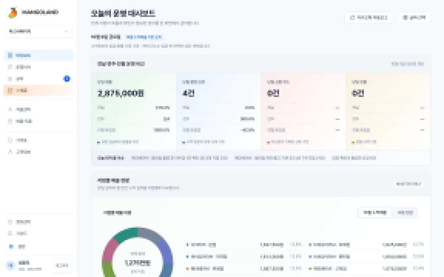 헤이제임스가 만든 베이비 스튜디오 통합 ERP 전 지점 운영 대시보드