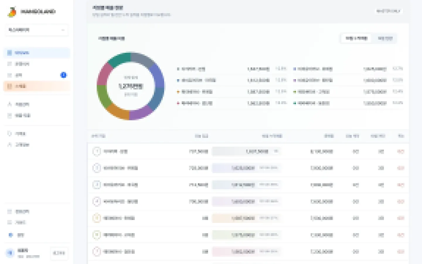 헤이제임스가 만든 베이비 스튜디오 통합 ERP 지점별 매출 비중
