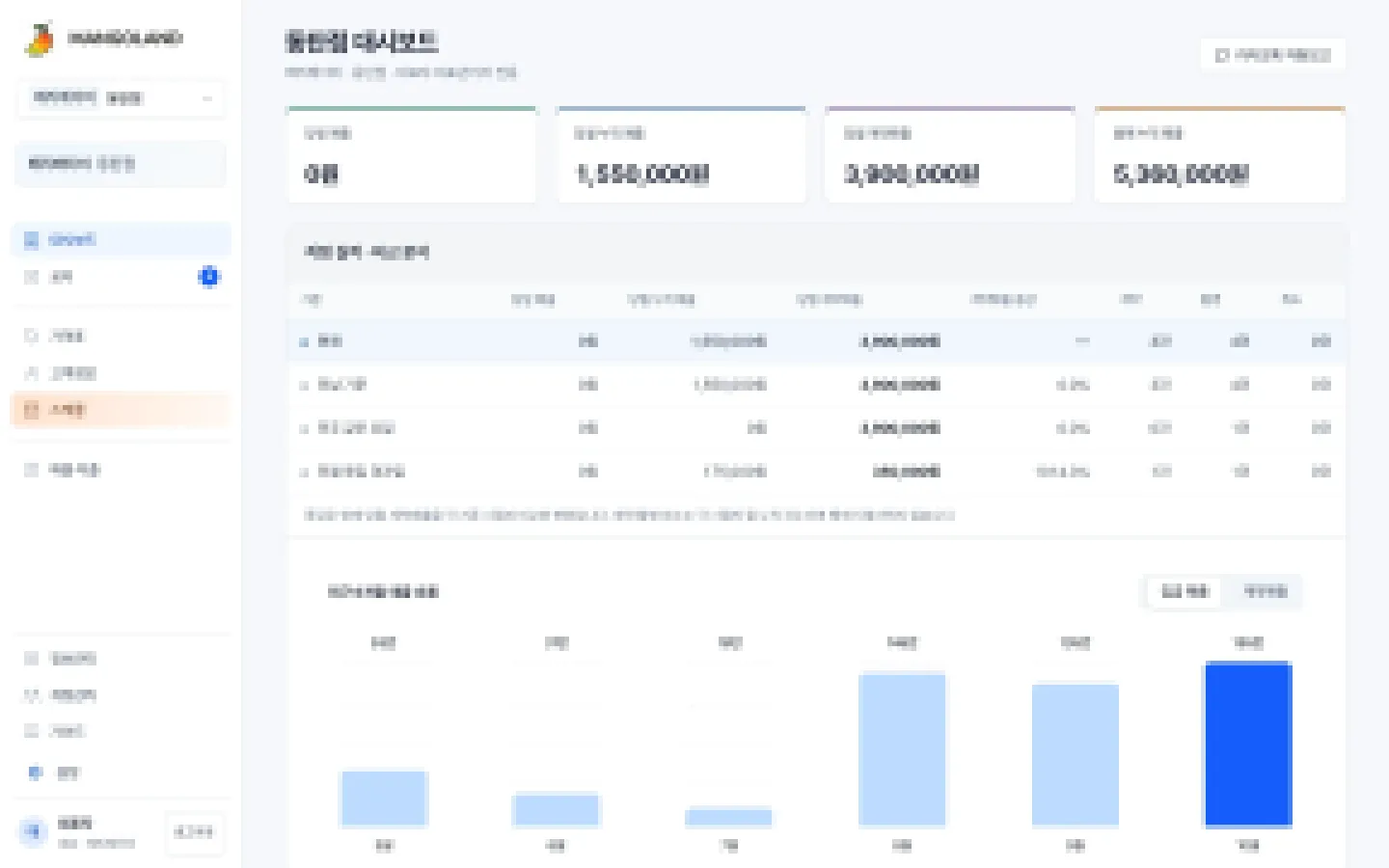 헤이제임스가 만든 베이비 스튜디오 통합 ERP 지점 실적 대시보드