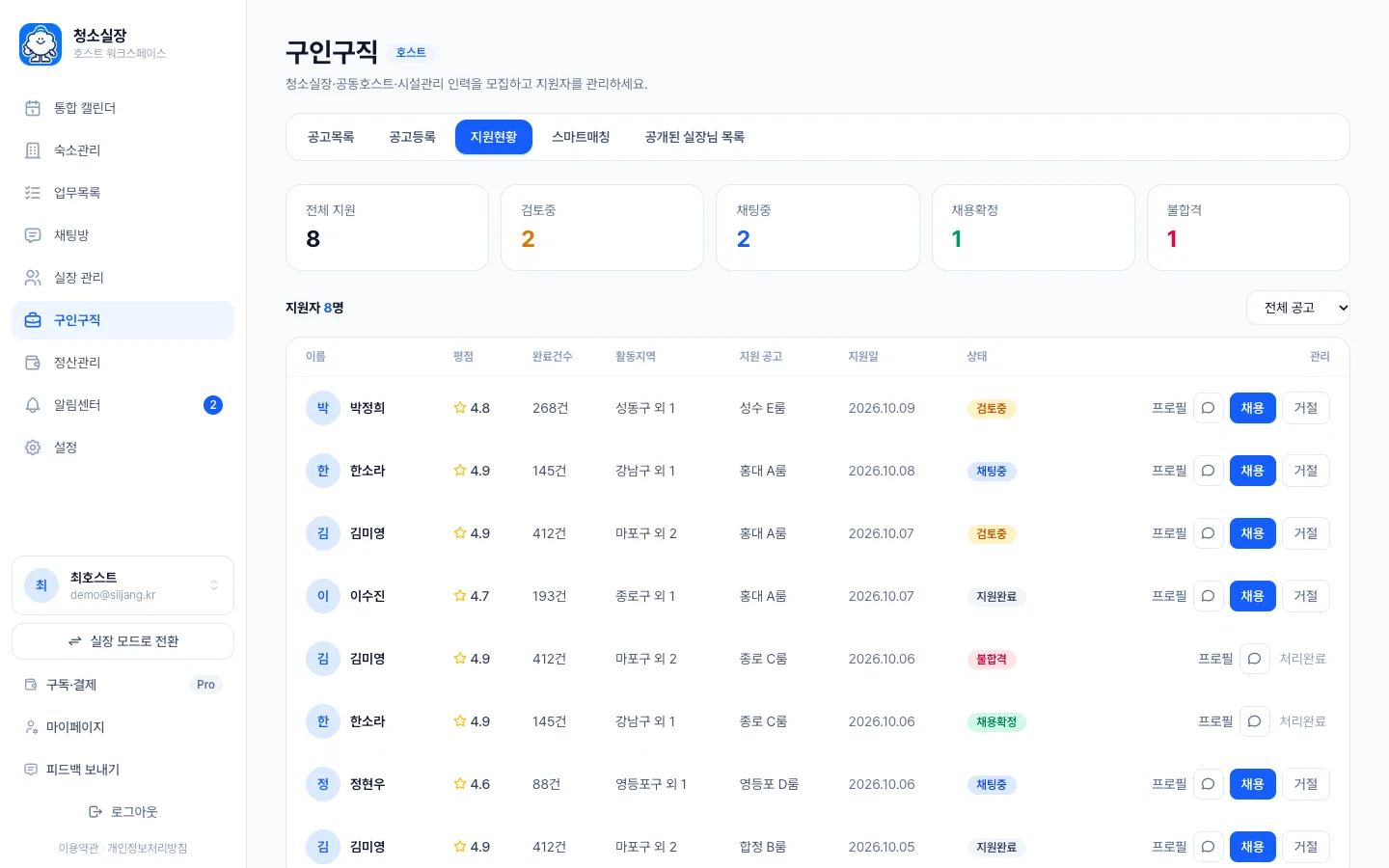 헤이제임스가 만든 숙소 청소 관리 SaaS 지원자 현황과 채용